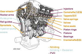 Maxit PVD涂層在機動車部件中的創新應用與價值