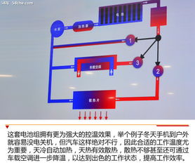 零排放愿景照進(jìn)現(xiàn)實 通用汽車公布在華電氣化發(fā)展路徑與電池開發(fā)戰(zhàn)略