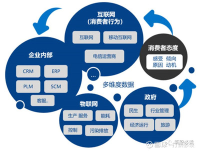 慧辰資訊科創(chuàng)板上市 估值分析與市場(chǎng)前景