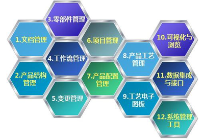 廈門東綸信息化管理咨詢 賦能企業(yè)數字化轉型與卓越運營